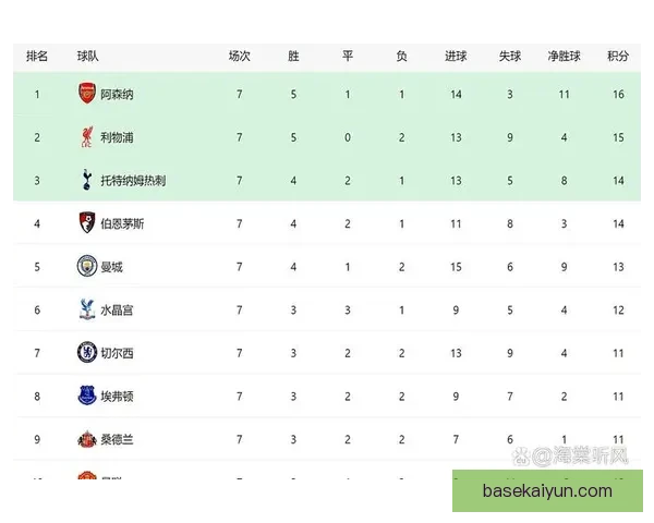 英超转会窗口关闭，各大豪门球队引援分析新赛季发展趋势